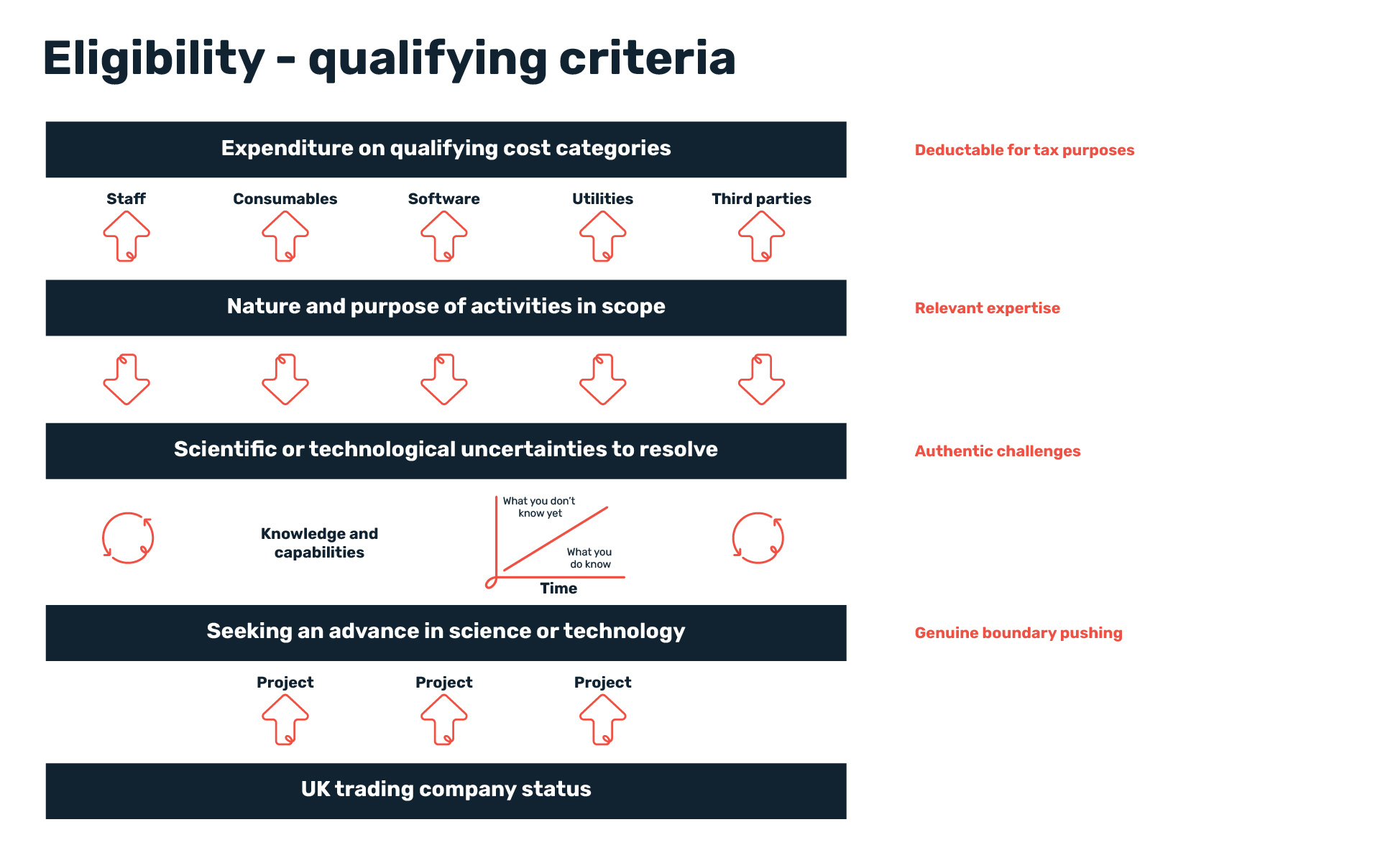 RD qualifying categories